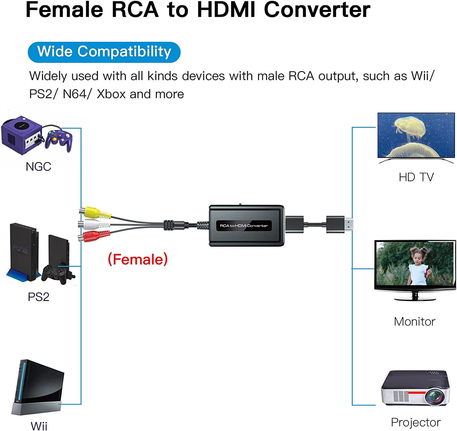 Female RCA to HDMI Converter with HDMI Cable for N64/Wii/Ps2/Xbox with Male RCA(RCA Cable Integrated), CVBS AV Composite to HDMI Converter Supports Full HD 720P/1080P Output Switch